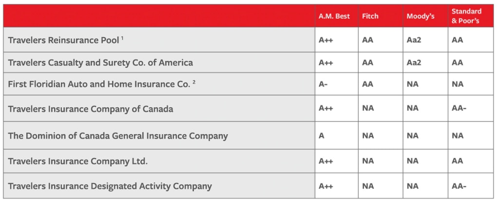 Ratings