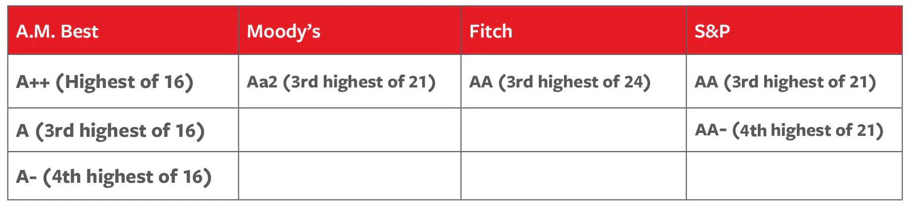 Financial table image