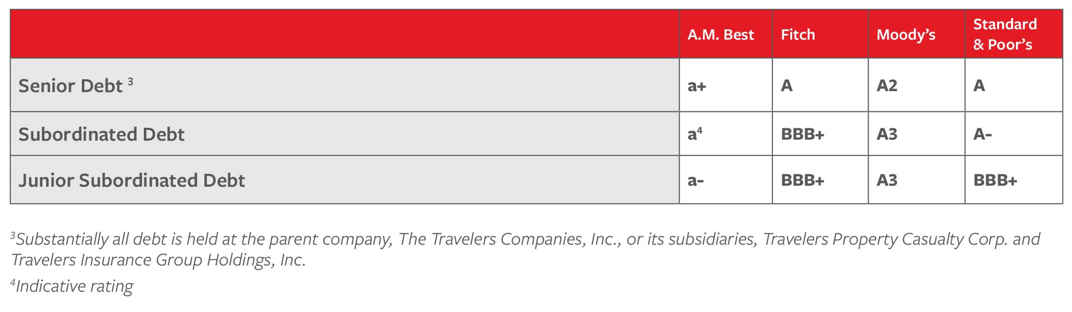 Financial table image