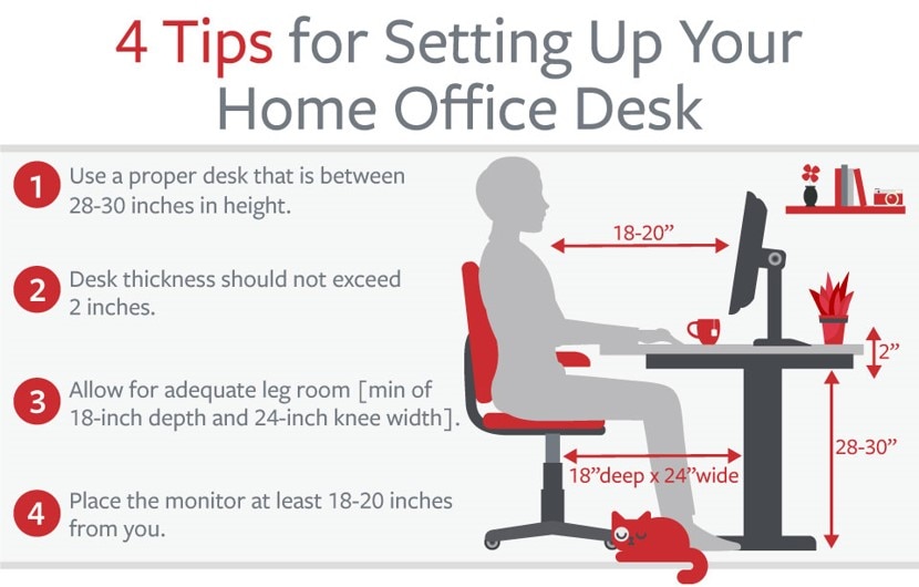 How to Set Up Your Home Office [Infographic] | Travelers Insurance