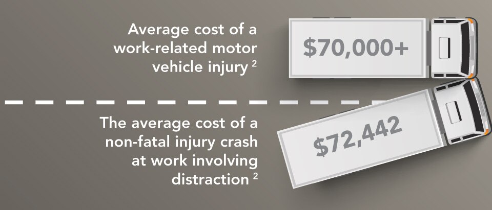 Transportation statistics