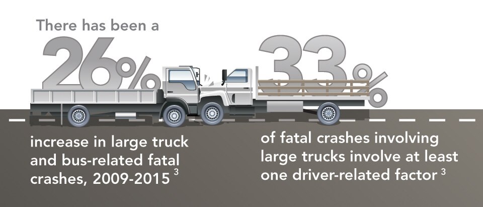 transportation industry statistics