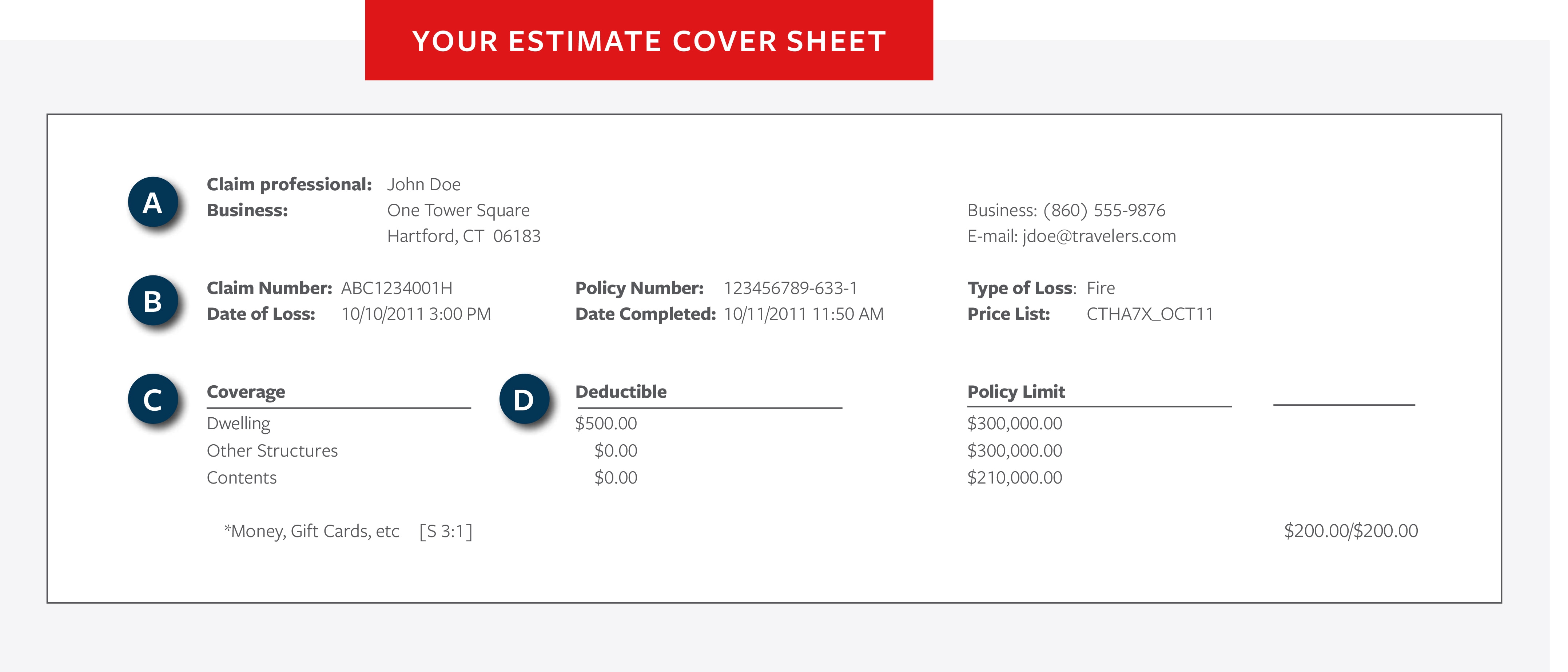 Property Estimate Coversheet 