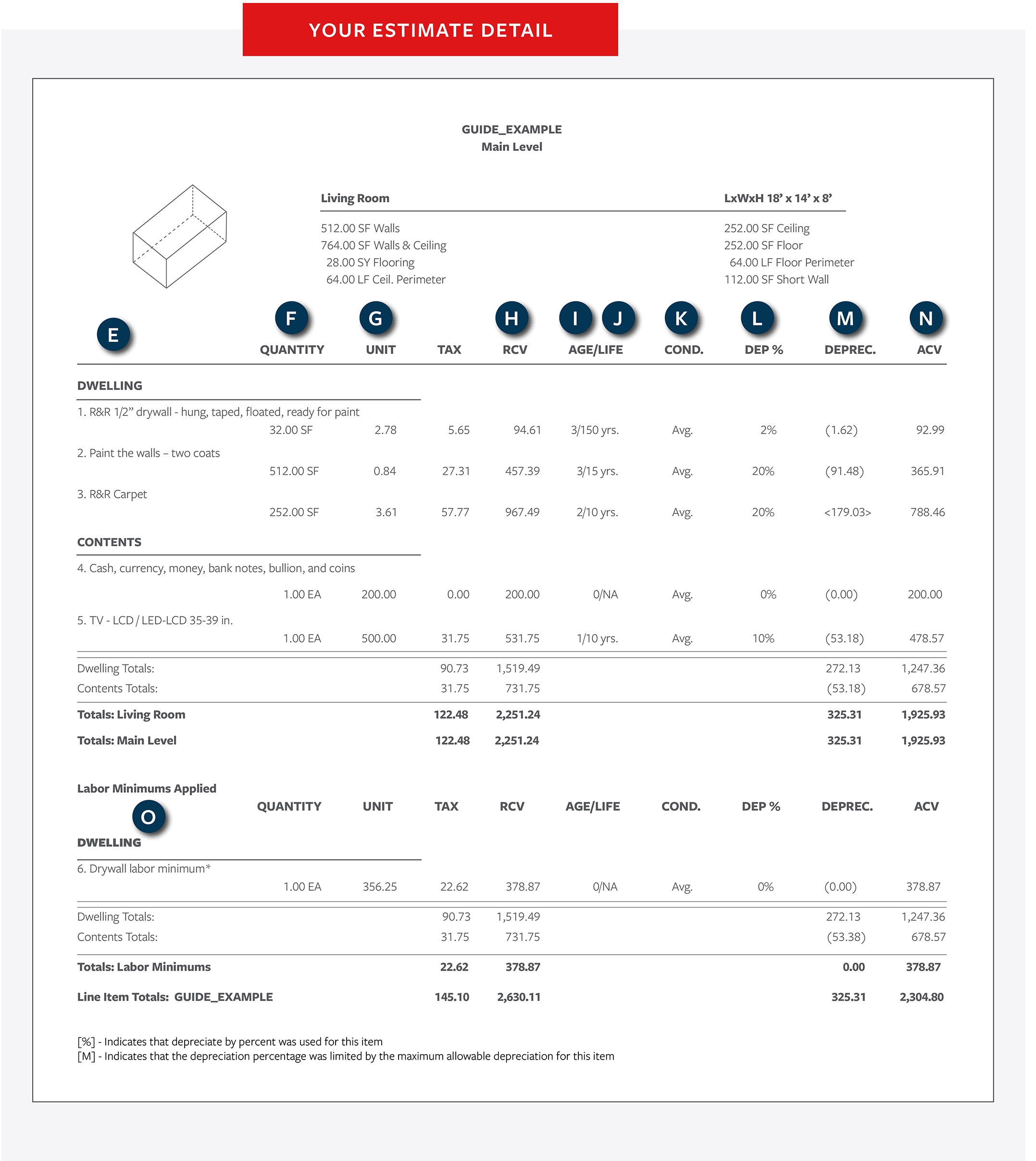 Understanding Your Property Estimate Travelers Insurance