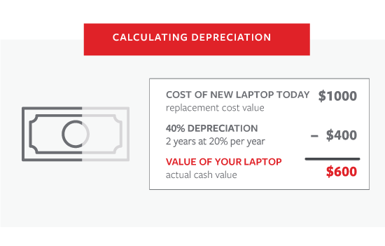 Insurance Depreciation Chart