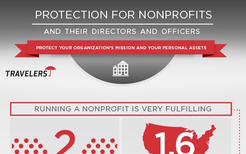 Considerations for Nonprofit Directors