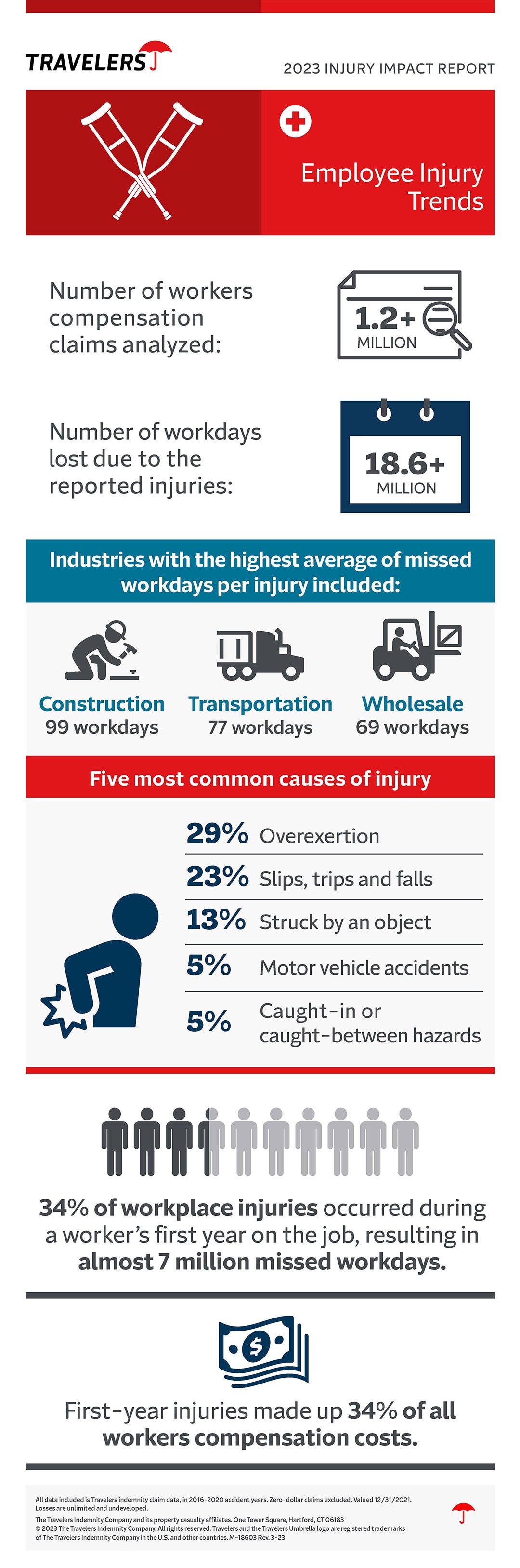 Infographic: Power Outages - Protecting Your Facility and Personnel -  Facilities Management Advisor