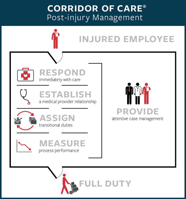 Workplace Safety Infographic - Ability Rehabilitation
