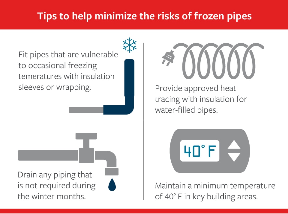 Four tips to help minimize the risks of frozen pipes with illustrations