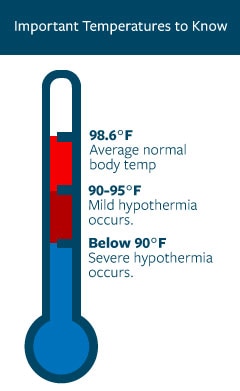 Important temperatures to know