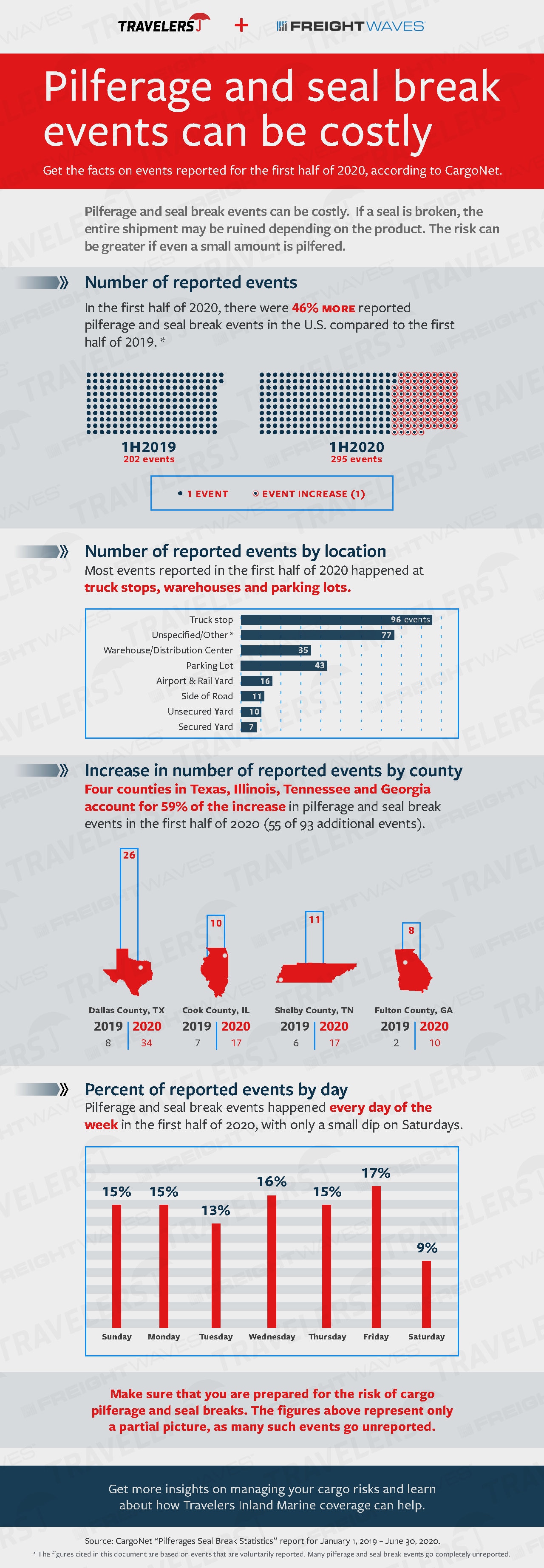 Image of infographic 