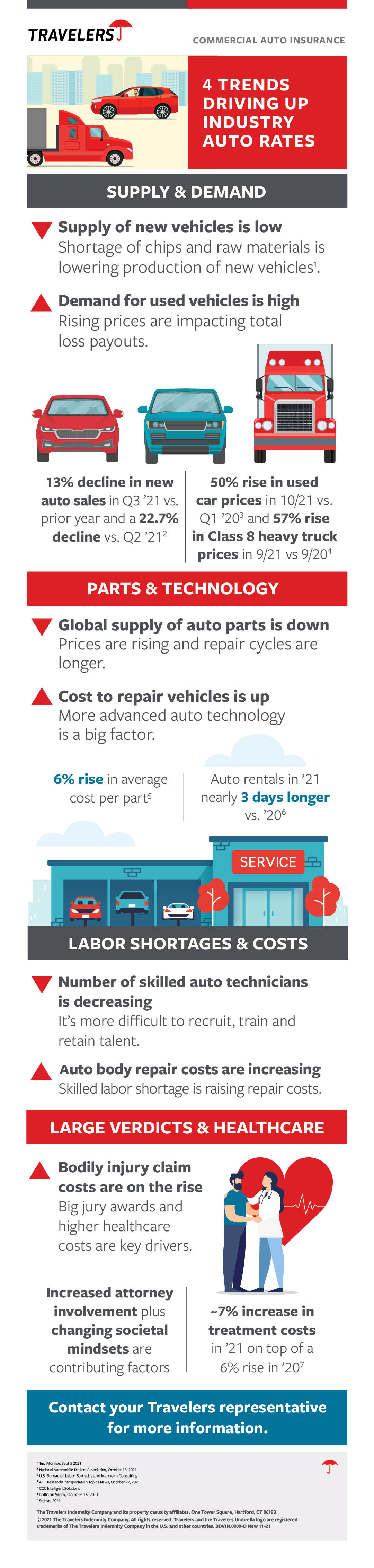4 Trends Driving Up Industry Auto Rates Infographic, see details below