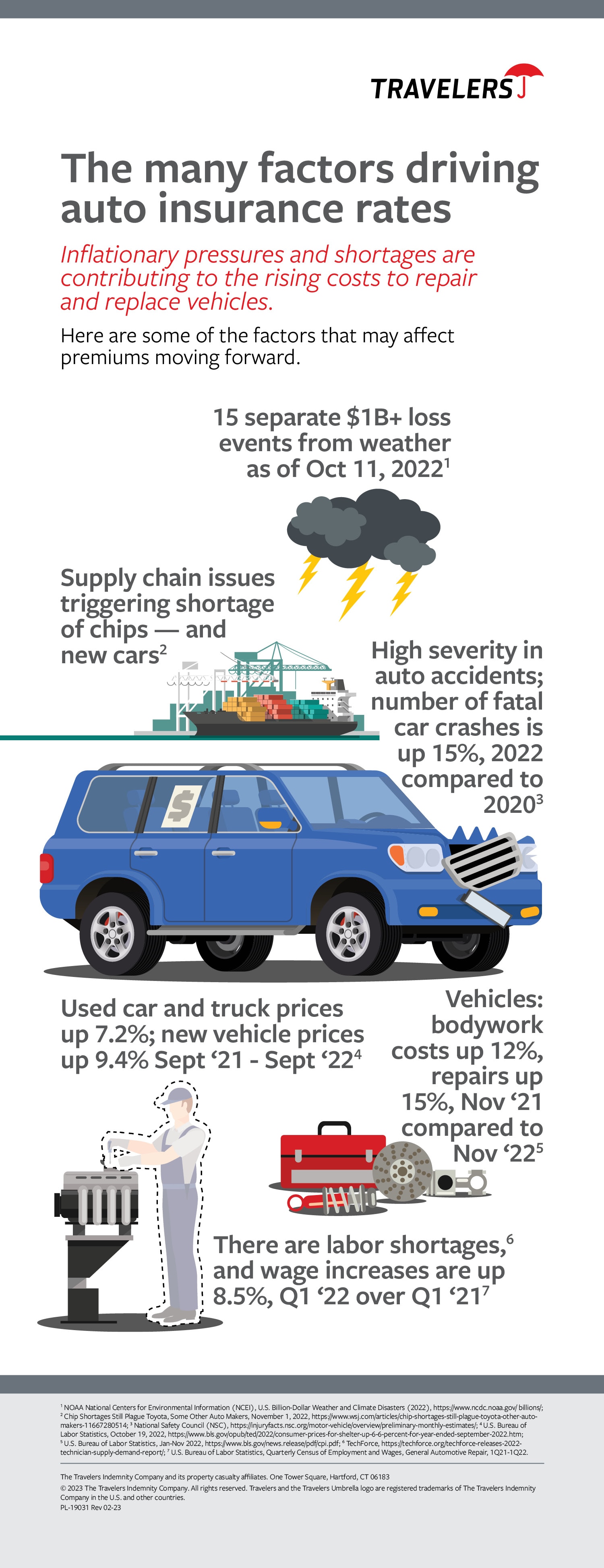 the many factors driving up auto insurance rates, see details below