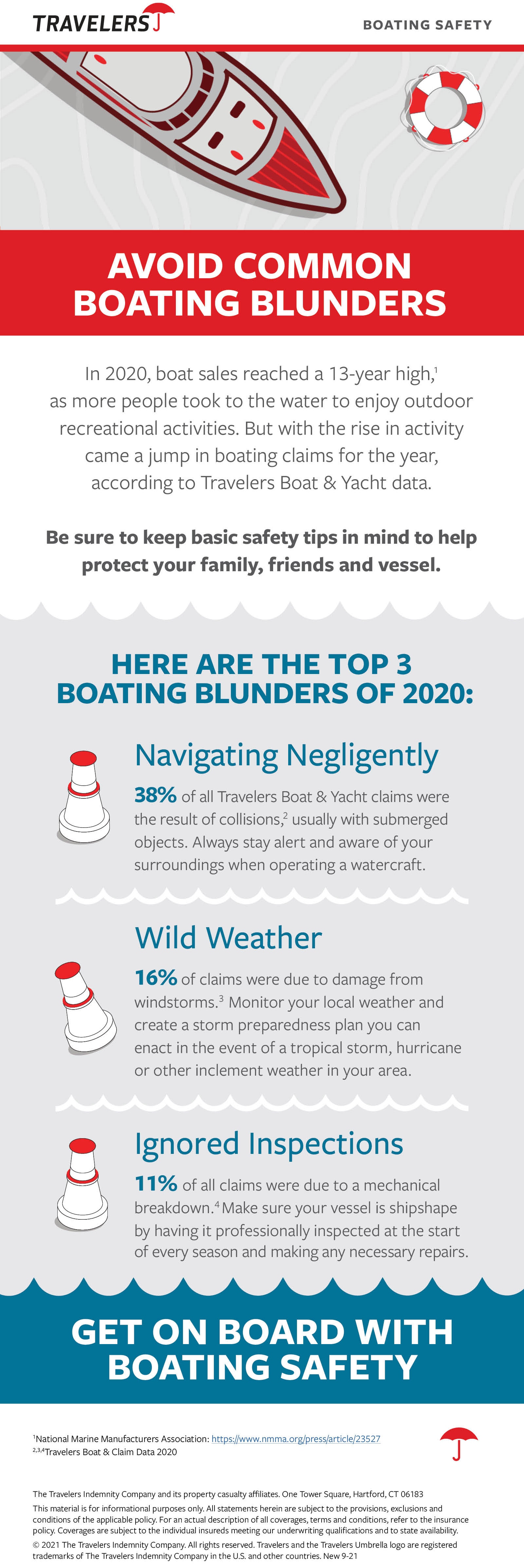 Avoid Common Boating Blunders, see details below.