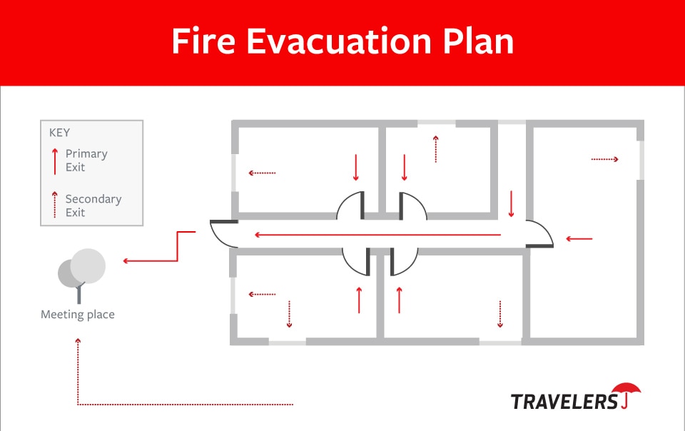 How to Create a Fire Evacuation Plan Travelers Insurance