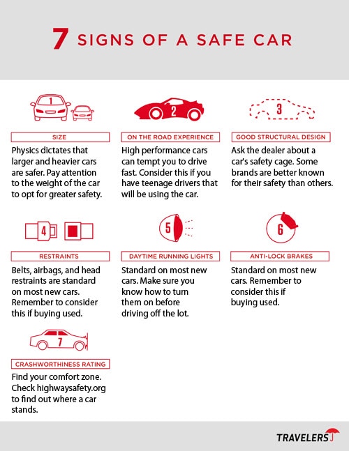 Shopping For A Safe Car Travelers Insurance