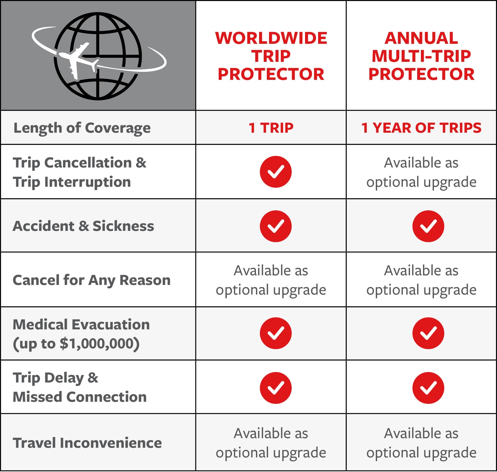 Worldwide Trip Protector vs Annual Multi-Trip Protector, see details below