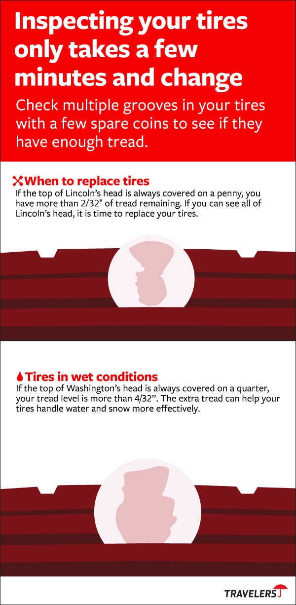 How to Check Tire Tread, see details below