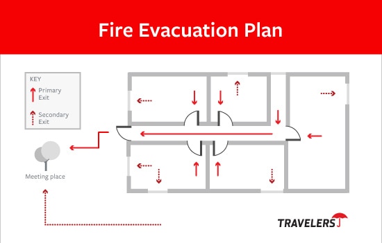 How to Create a Fire Evacuation Plan Travelers Insurance