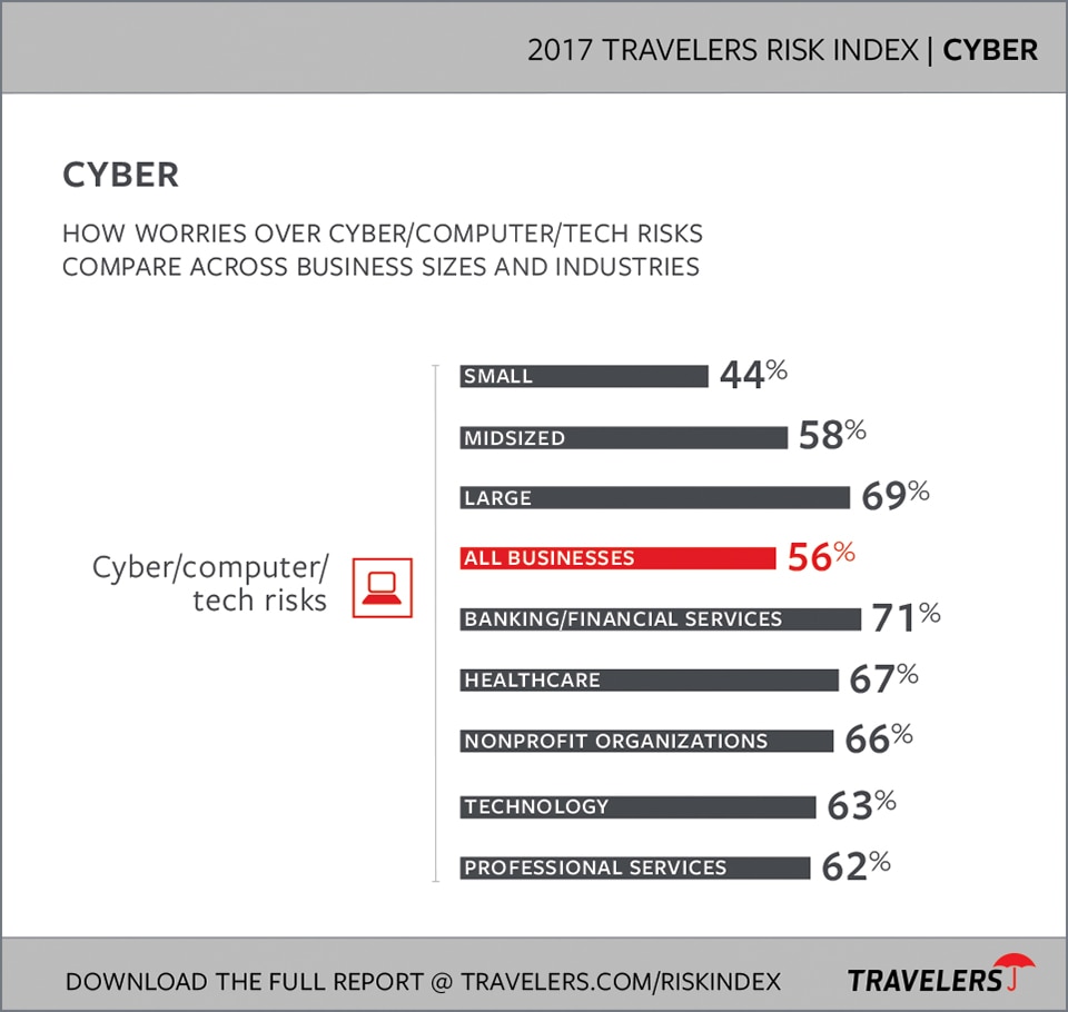 2017 cyber risks chart
