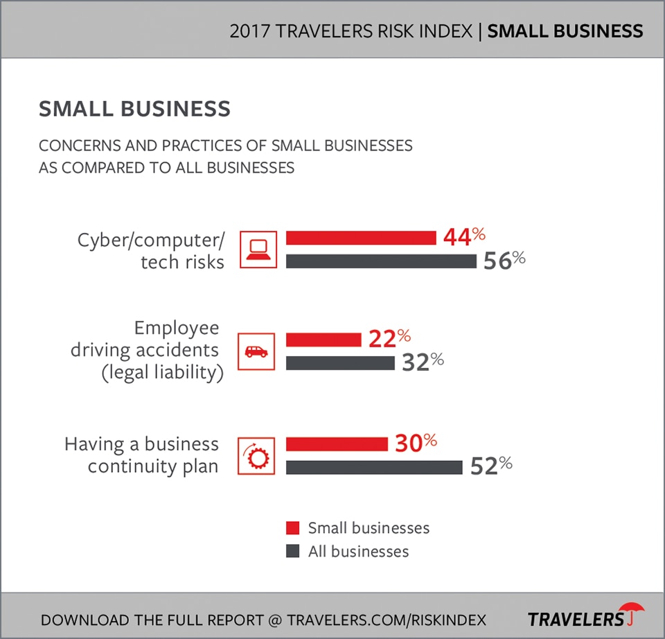 Travelers Home Coverage Comparison Chart