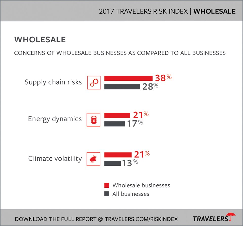 Wholesale Chart