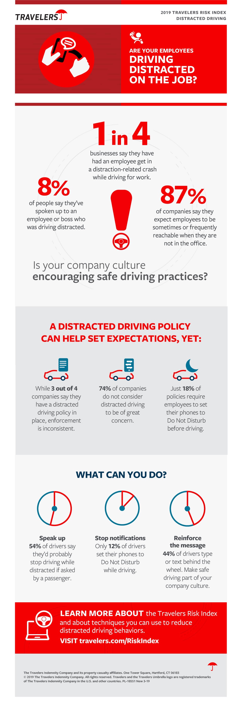 2019 Distracted Driving for Businesses [Infographic]