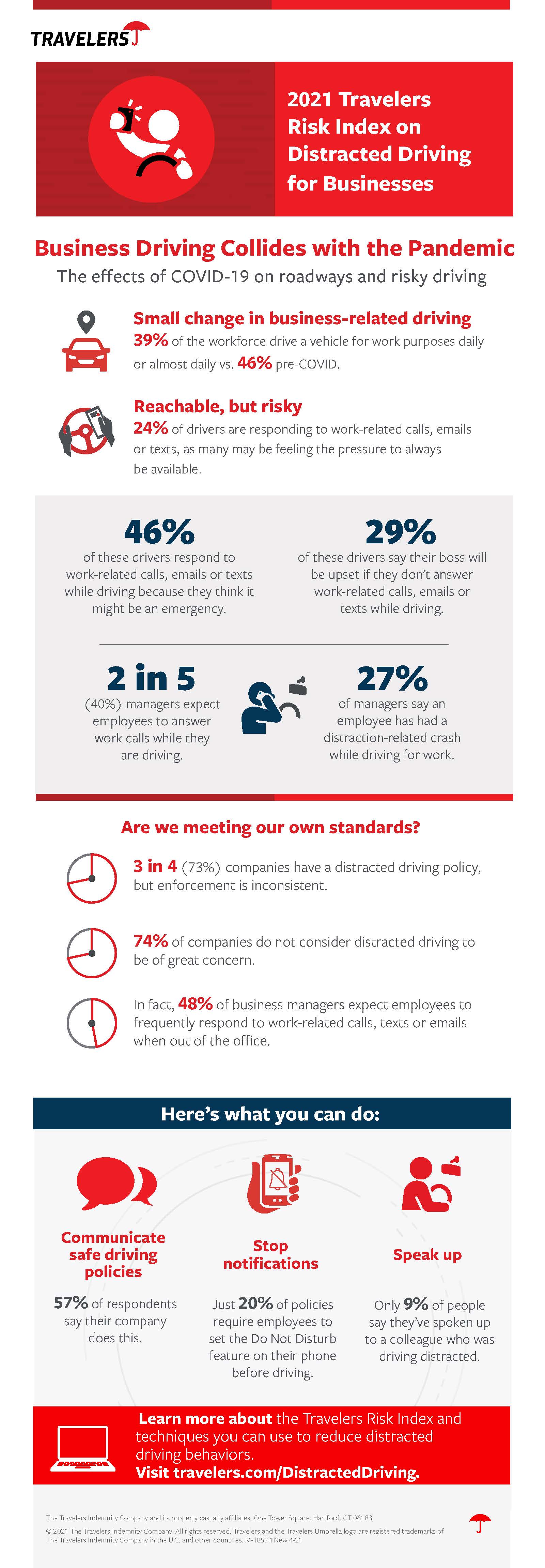 2021 Distracted Driving for Businesses [Infographic]