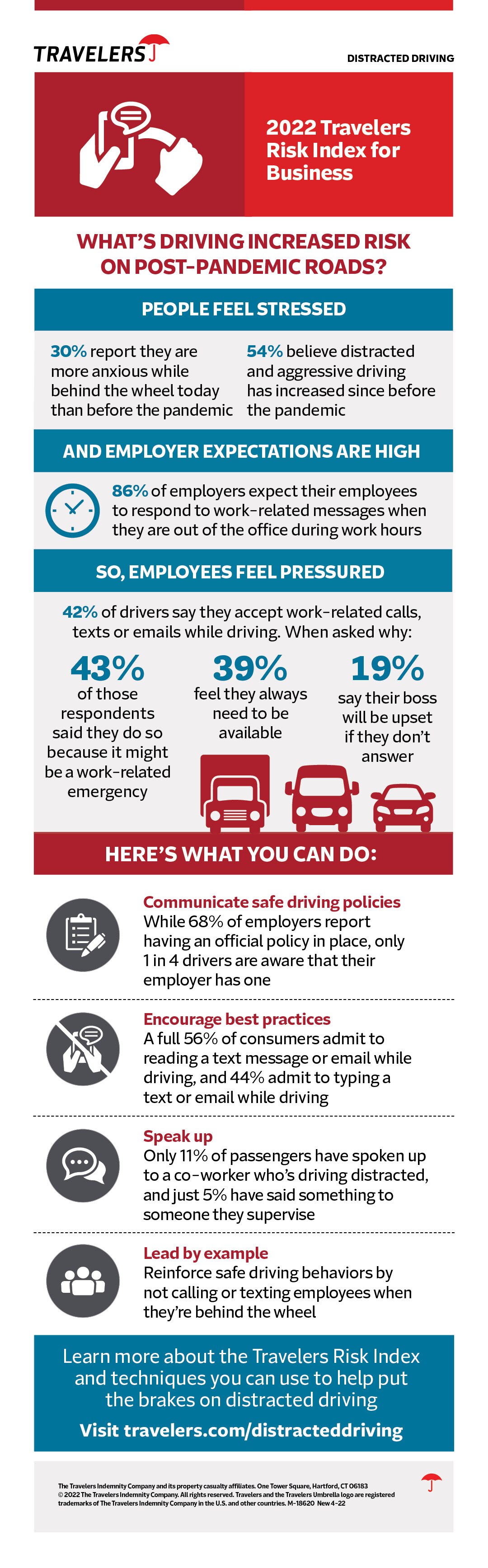 2022 business distracted driving infographic, risk index for business