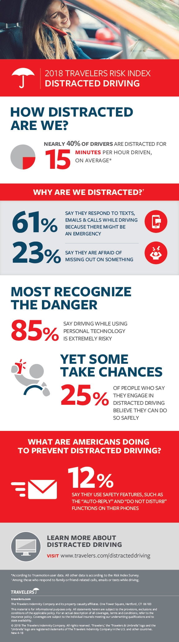 distracted driving statistics infographic