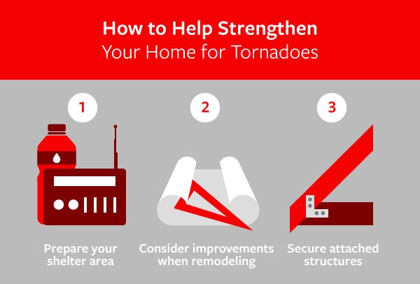 How to prepare your home for tornado season