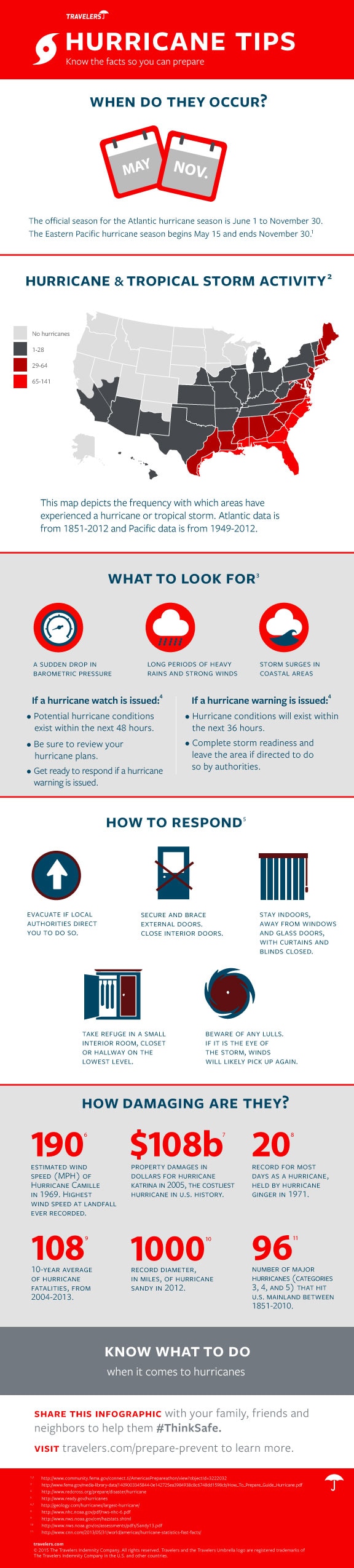 Hurricane safety tips infographic