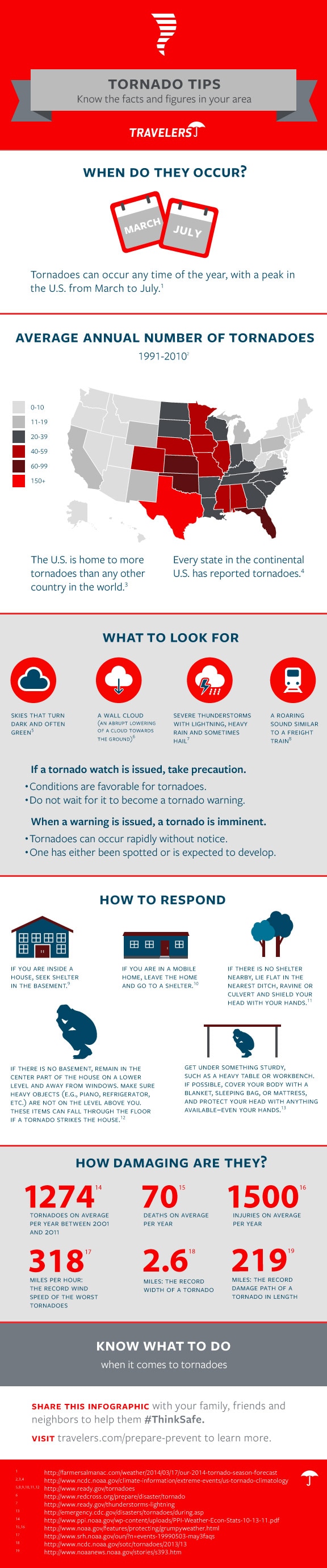 Tornado safety infographic