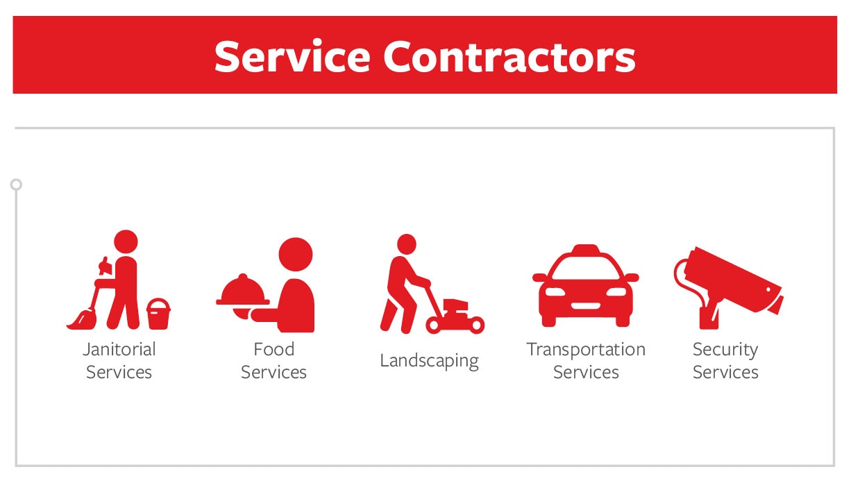 Service Contractors icon
