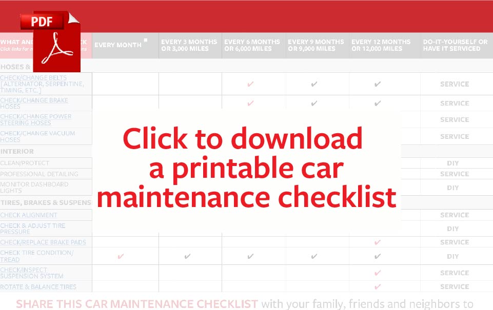Car maintenance checklist download teaser