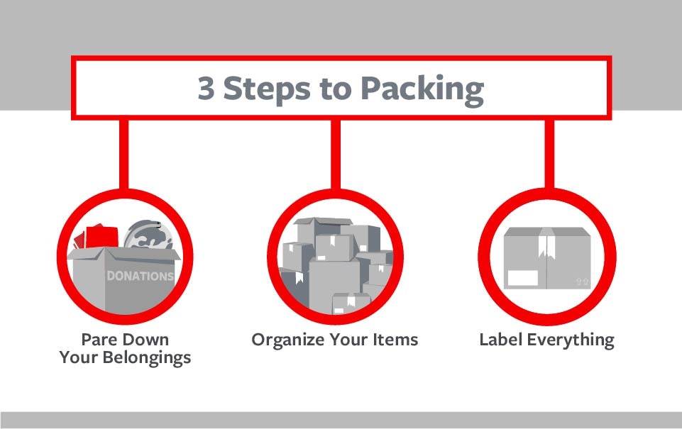 3 Steps to Pack for a Better Move